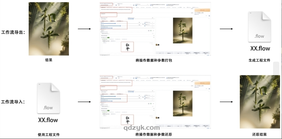 SD-WebUI工作流插件