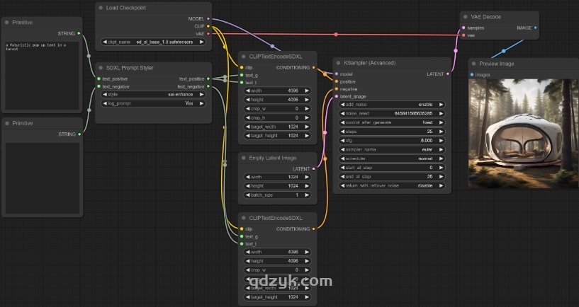 sdxl_prompt_styler预设风格插件