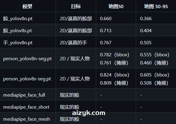 【webui插件】ADetailer面部修复插件+模型