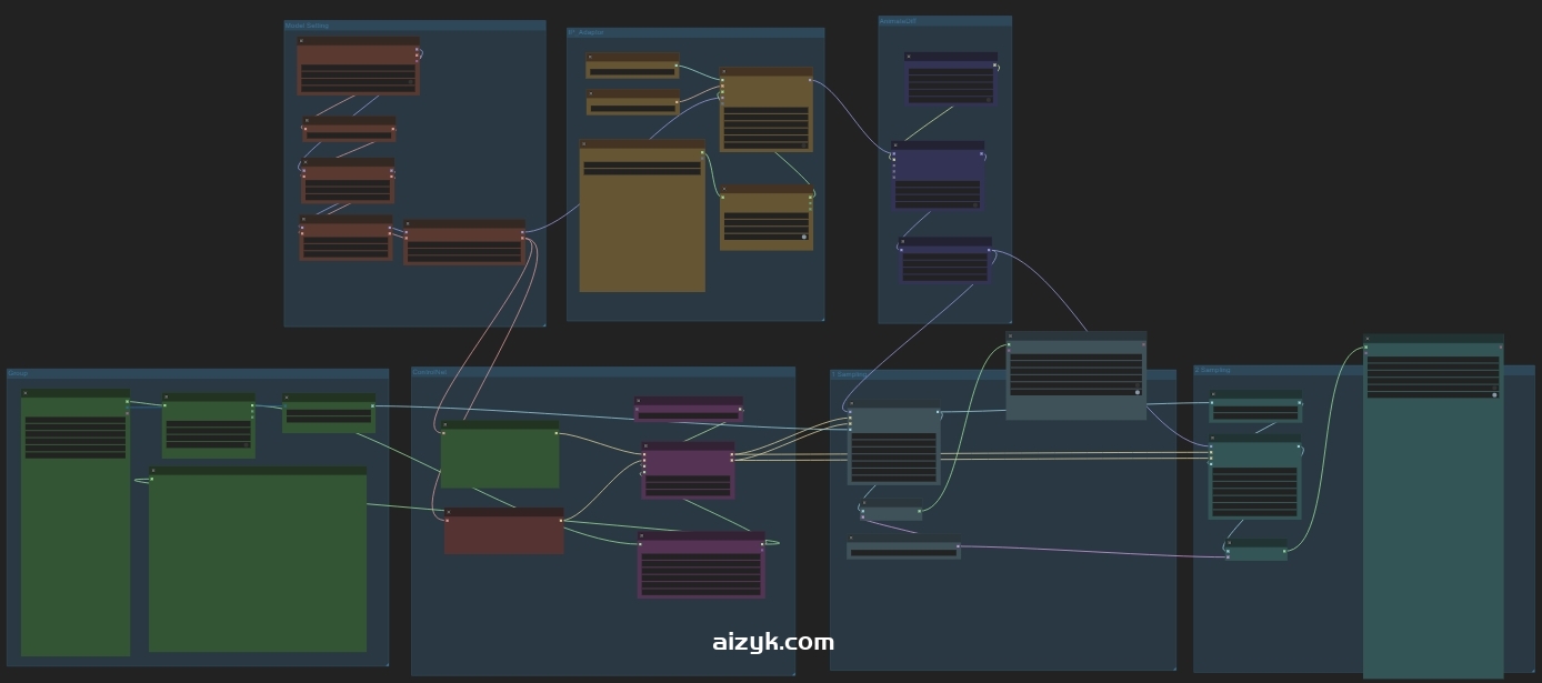 【ComfyUI工作流】AnimateDiff 无闪烁动画工作流程（简易版）