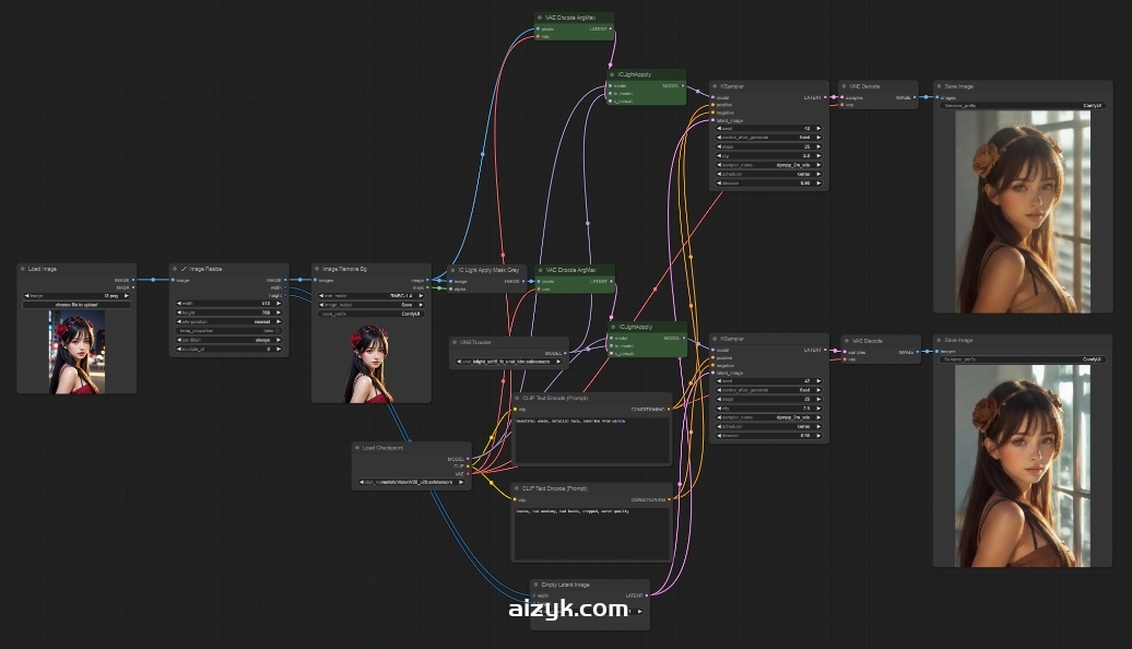 ComfyUI-IC-Light-Native图片自由打光-升级版