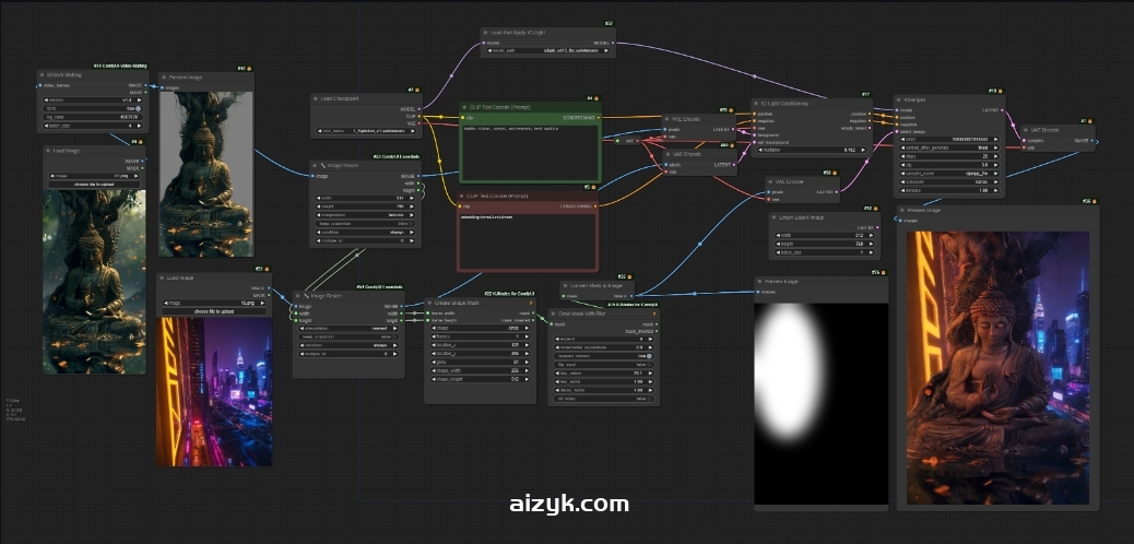 ComfyUI-IC-Light重新打光