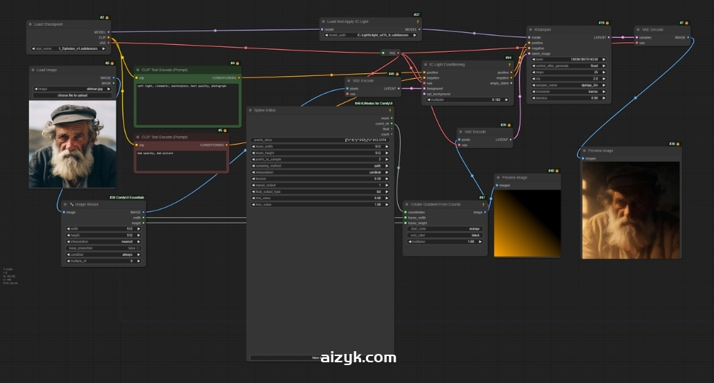 ComfyUI-IC-Light重新打光