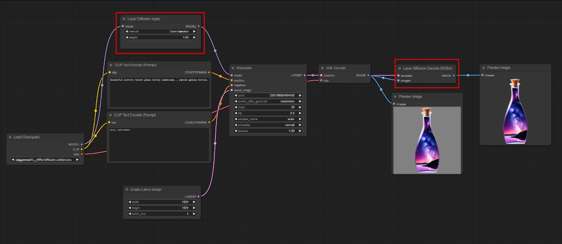 ComfyUI-layerdiffuse透明图层，PS美工必备，素材宝库！