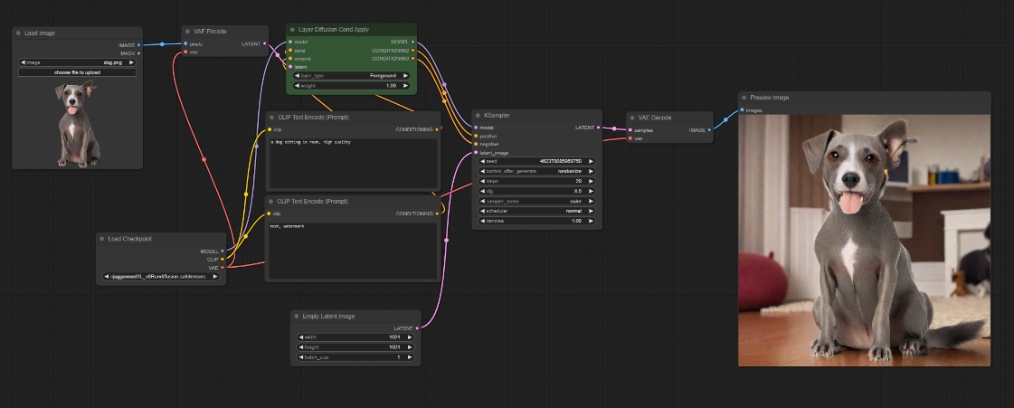 ComfyUI-layerdiffuse透明图层，PS美工必备，素材宝库！