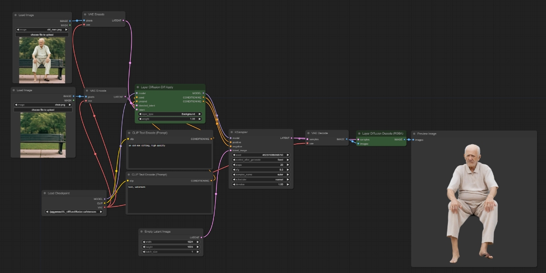 ComfyUI-layerdiffuse透明图层，PS美工必备，素材宝库！