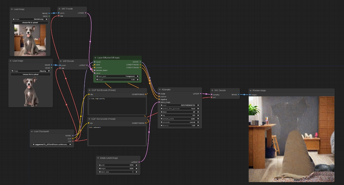 ComfyUI-layerdiffuse透明图层，PS美工必备，素材宝库！