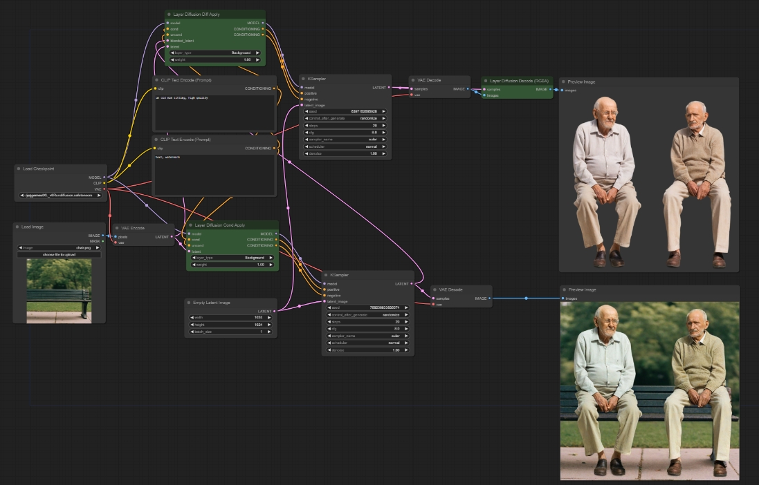 ComfyUI-layerdiffuse透明图层，PS美工必备，素材宝库！