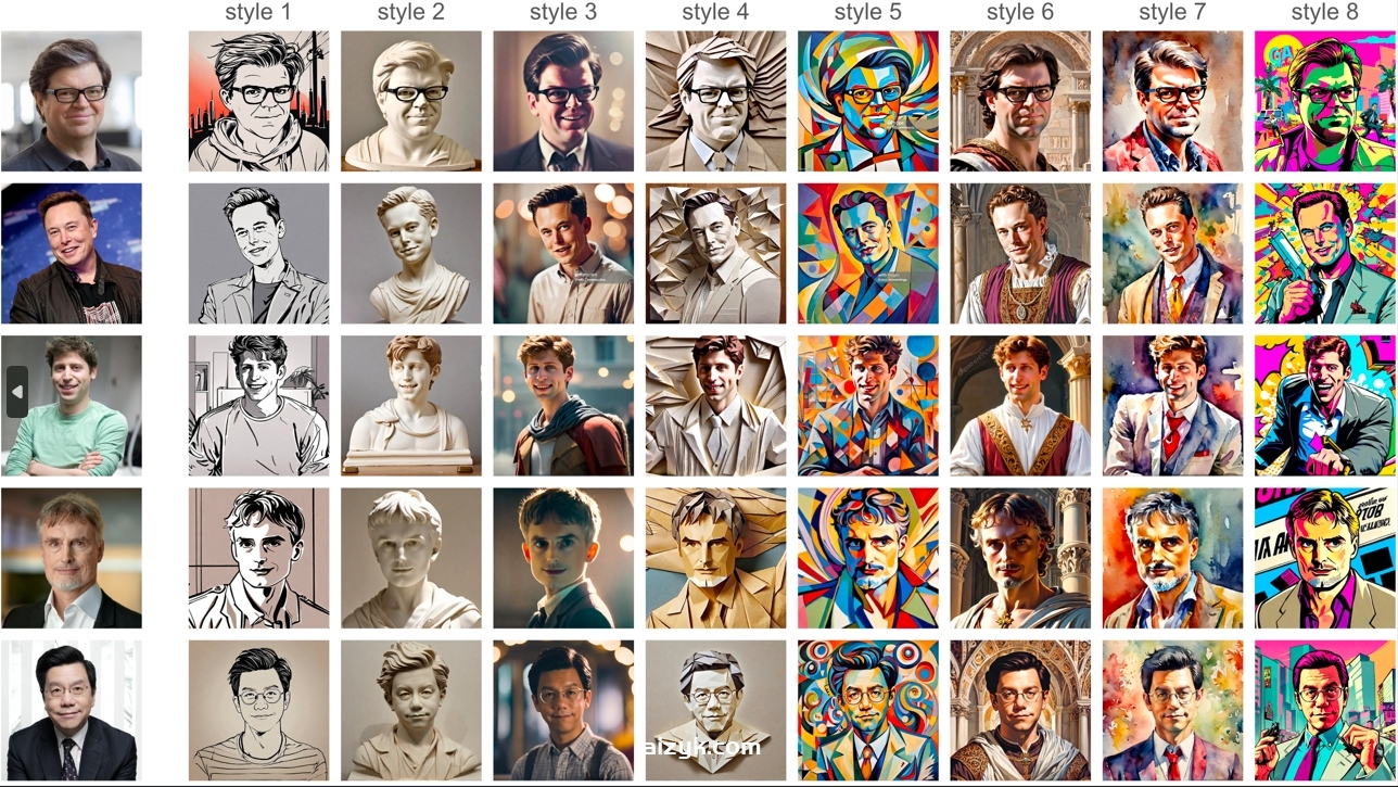 【ComfyUI节点】InstantID一键克隆人物肖像，轻松打造个人风格图片