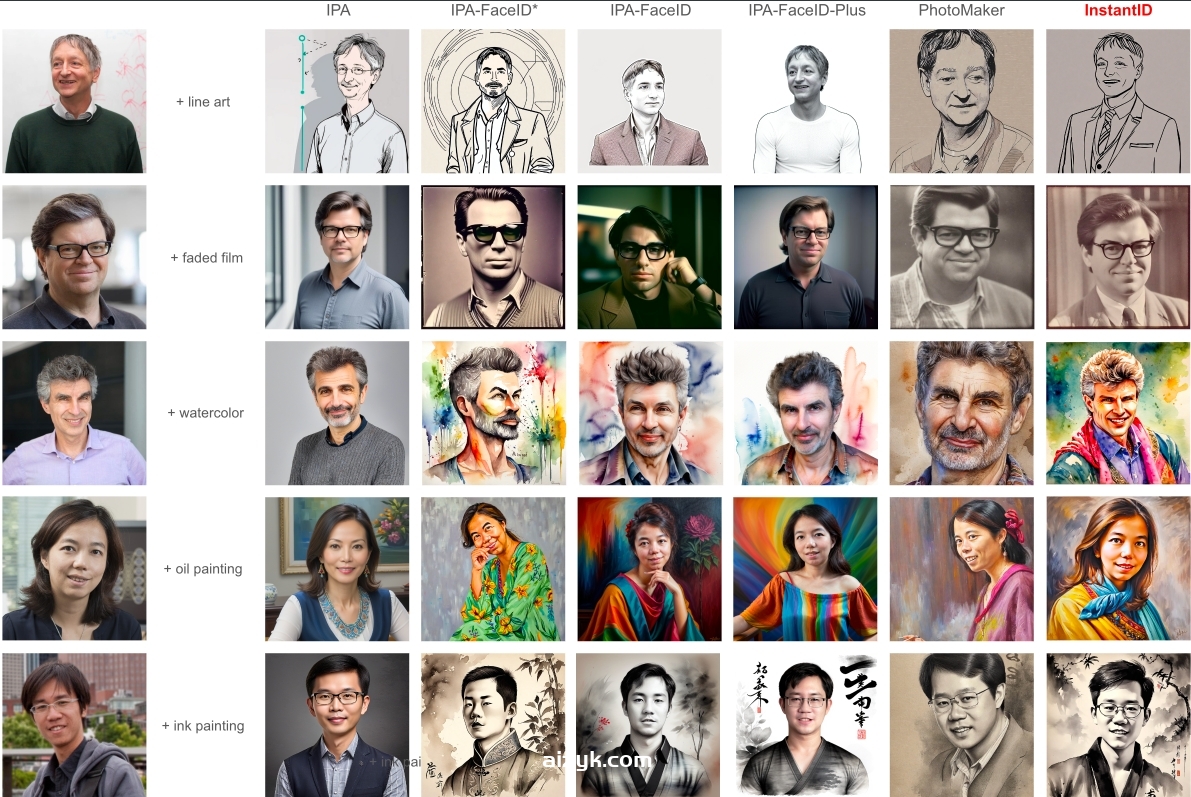 【ComfyUI节点】InstantID一键克隆人物肖像，轻松打造个人风格图片