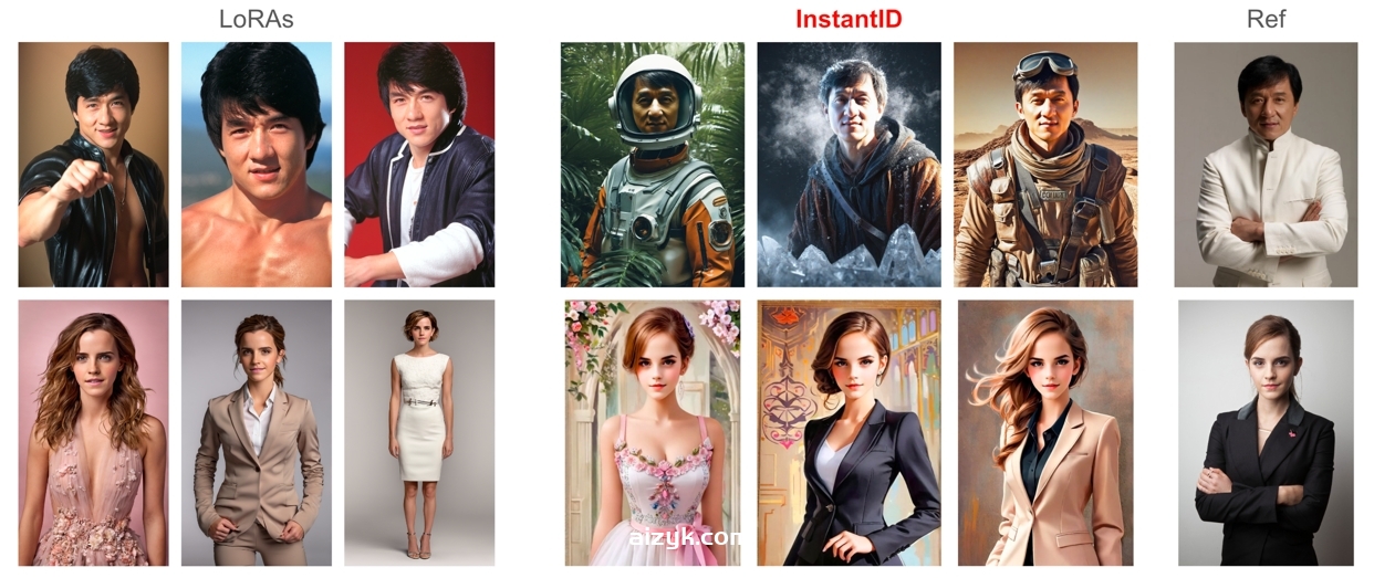 【ComfyUI节点】InstantID一键克隆人物肖像，轻松打造个人风格图片