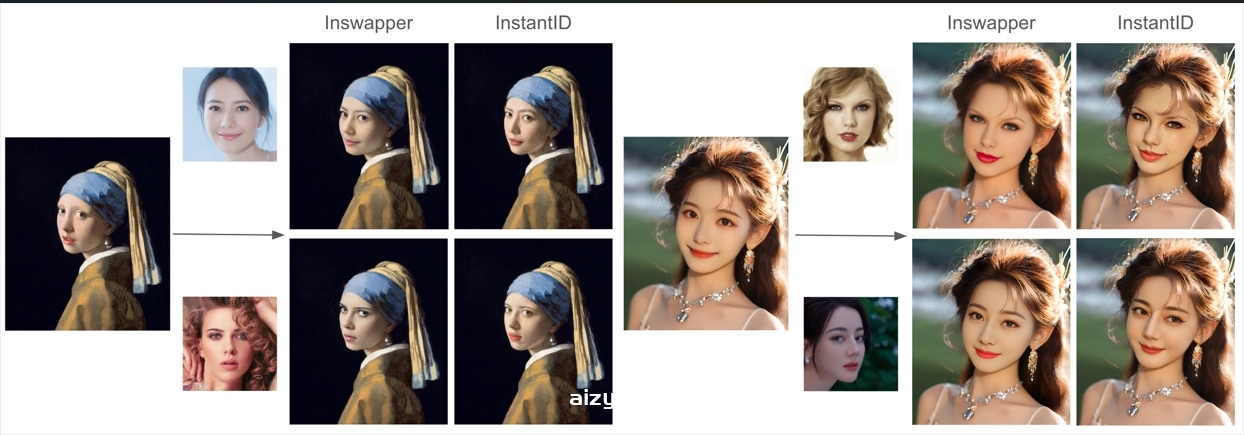 【ComfyUI节点】InstantID一键克隆人物肖像，轻松打造个人风格图片