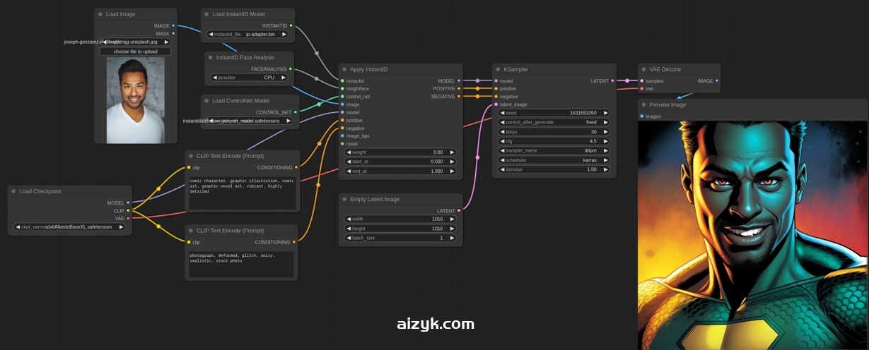 【ComfyUI节点】InstantID一键克隆人物肖像，轻松打造个人风格图片