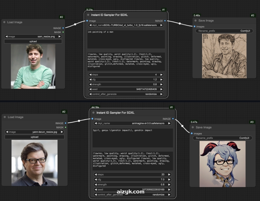 【ComfyUI节点】InstantID一键克隆人物肖像，轻松打造个人风格图片