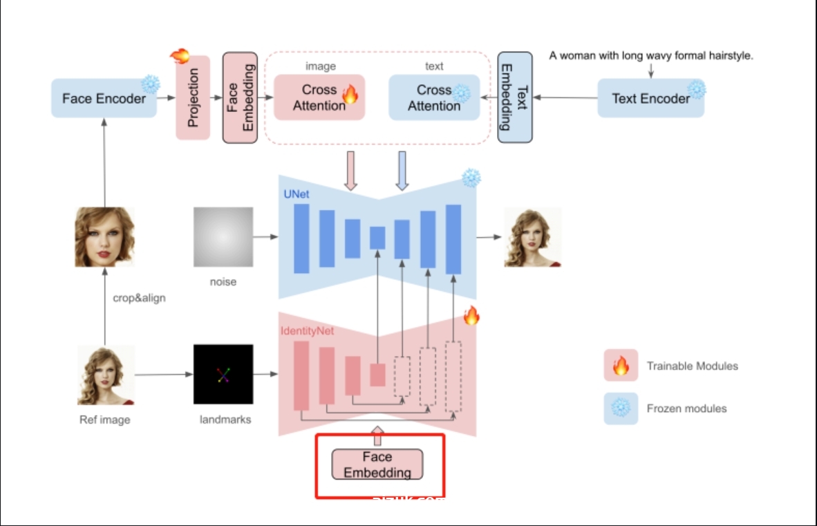 【ComfyUI节点】InstantID一键克隆人物肖像，轻松打造个人风格图片