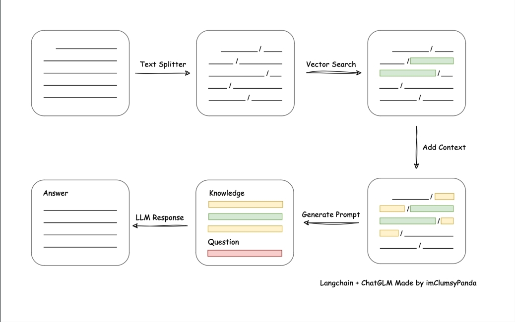 Langchain-Chatchat本地部署教程，搭建私人专属GPT！本地知识库推理问答|AI大语言