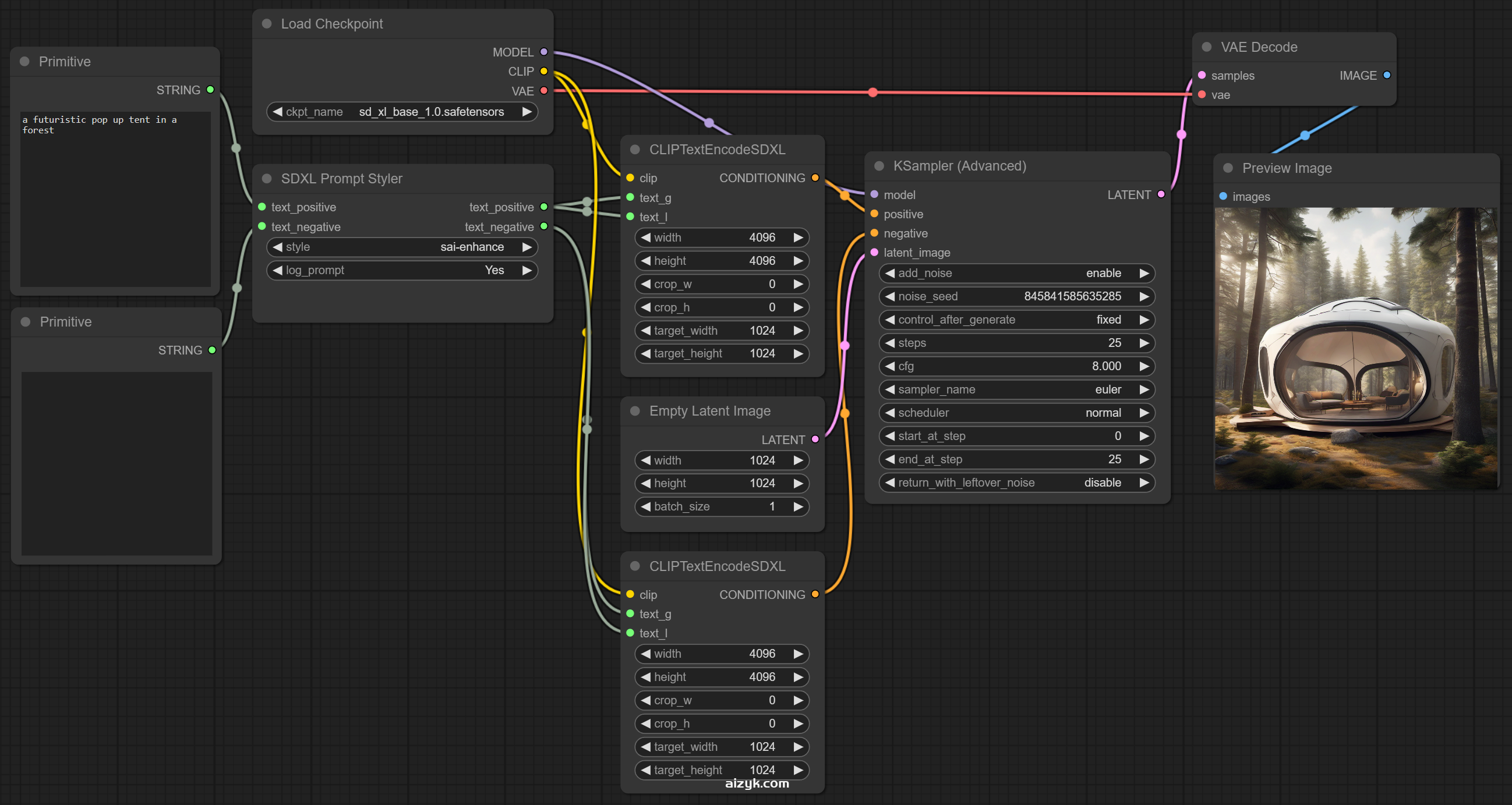 【ComfyUI插件】sdxl_prompt_styler预设风格插件