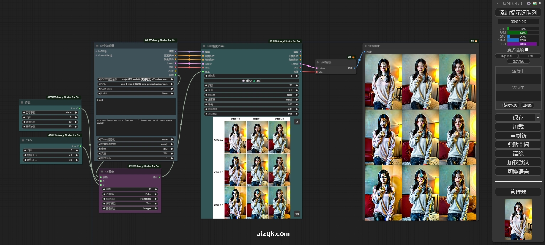 【ComfyUI工作流】xy对比工作流