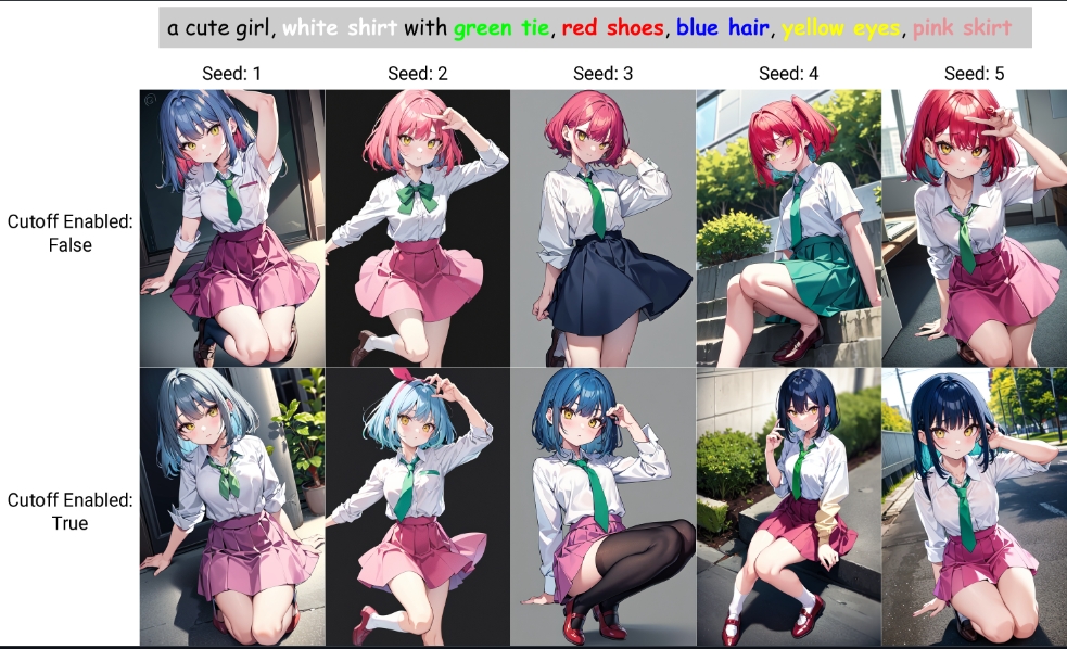 【webui插件】sd-webui-cutoff颜色控制器