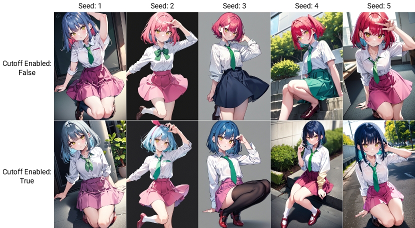 【webui插件】sd-webui-cutoff颜色控制器