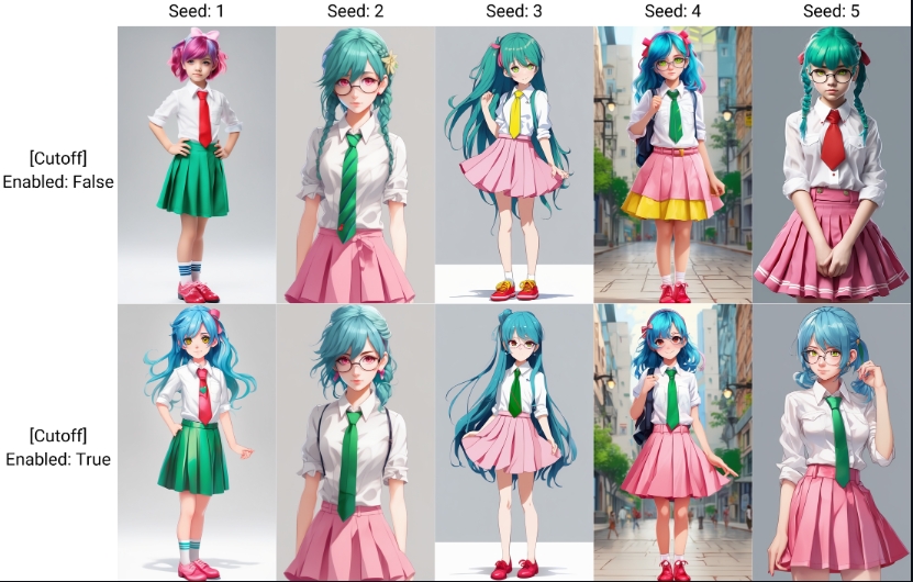 【webui插件】sd-webui-cutoff颜色控制器