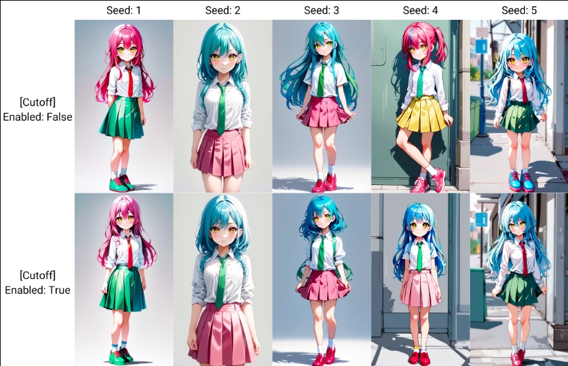 【webui插件】sd-webui-cutoff颜色控制器