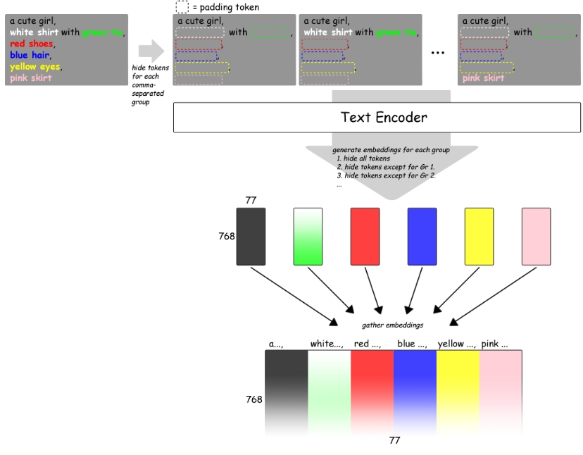【webui插件】sd-webui-cutoff颜色控制器