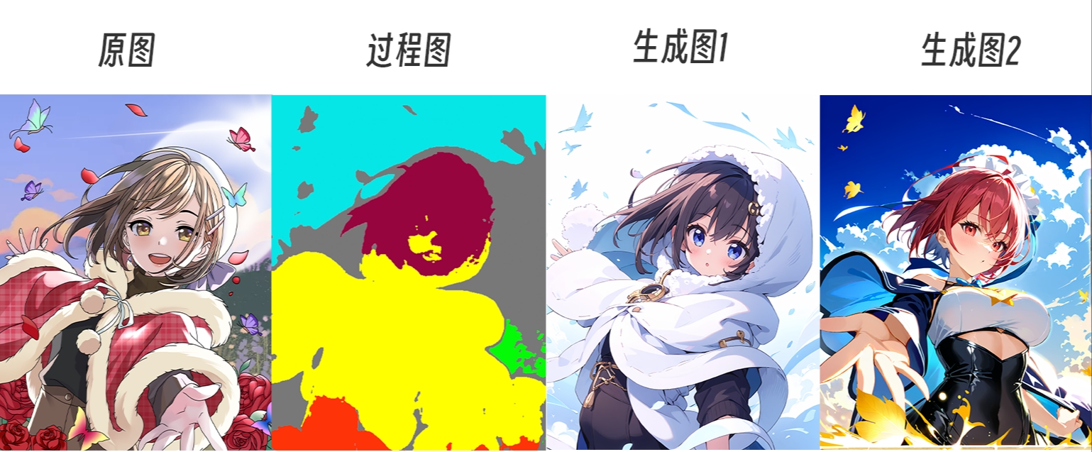 ControlNet保姆级教程