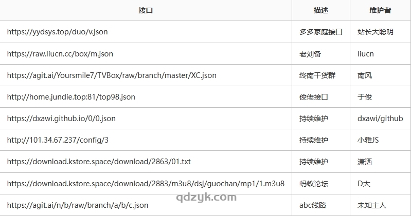 最全TVbox接口合集，附福利接口！