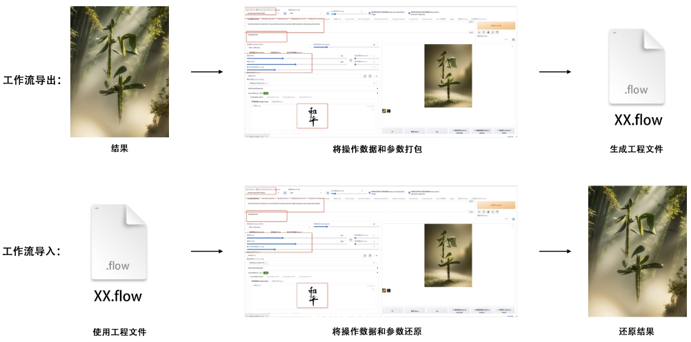 【webui插件】SD工作流插件/LightDiffusionFlow
