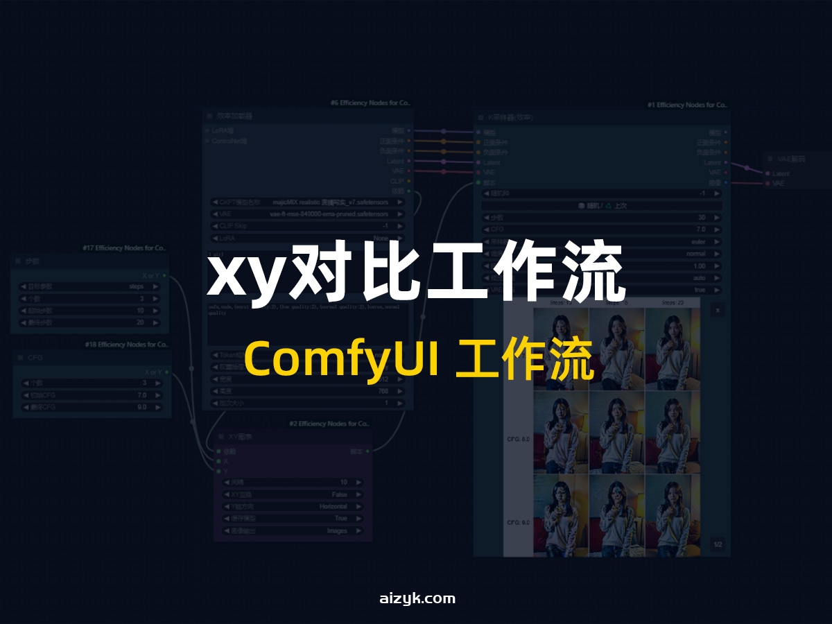 【ComfyUI工作流】xy对比工作流