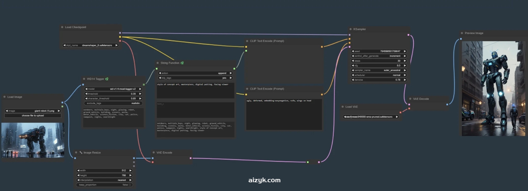 【ComfyUI工作流】图生图渲染+WD14反推|ComfyUI教程|AI绘画